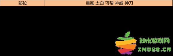 天涯明月刀手游琅纹怎么搭配功力高 天涯明月刀手游琅纹怎么搭配功力高说明
