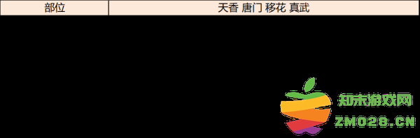 天涯明月刀手游琅纹怎么搭配功力高 天涯明月刀手游琅纹怎么搭配功力高说明