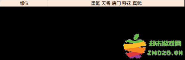 天涯明月刀手游琅纹怎么搭配功力高 天涯明月刀手游琅纹怎么搭配功力高说明