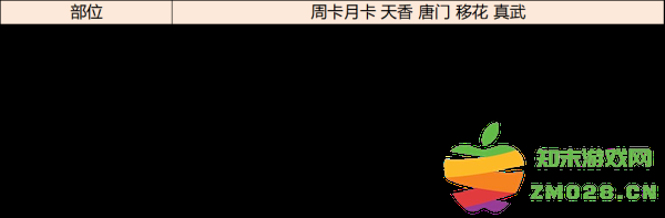 天涯明月刀手游琅纹怎么搭配功力高 天涯明月刀手游琅纹怎么搭配功力高说明
