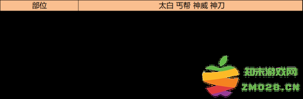 天涯明月刀手游琅纹怎么搭配功力高 天涯明月刀手游琅纹怎么搭配功力高说明