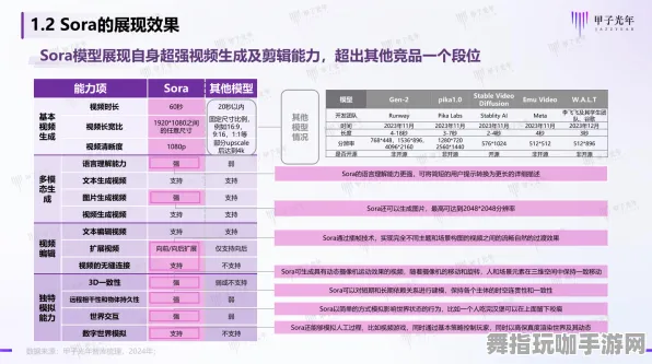抖音小游戏-角色培养方案-GDC 2025游戏开发者大会已结束37天-AI生成式游戏 抖音小游戏-角色培养方案-GDC 2025游戏开发者大会已结束37天-AI生成式游戏