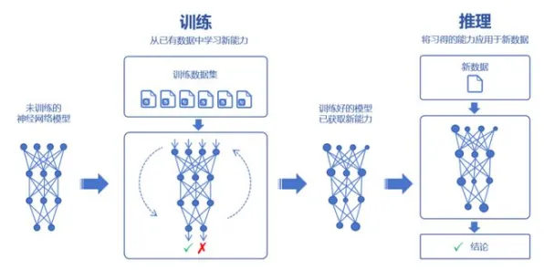 淘宝互动-AI生成式游戏-神经信号编码全流程-2025年4月最新版 淘宝互动-AI生成式游戏-神经信号编码全流程-2025年4月最新版