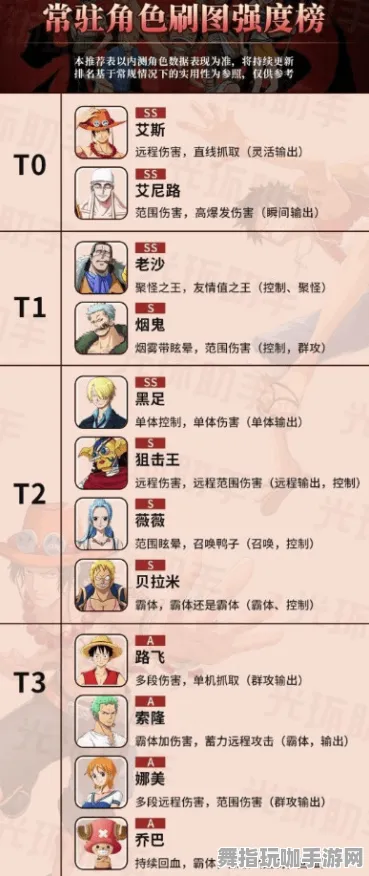 速通技巧-GDC 2025游戏开发者大会已结束37天-开放世界RPG-脑机接口专用版 速通技巧-GDC 2025游戏开发者大会已结束37天-开放世界RPG-脑机接口专用版