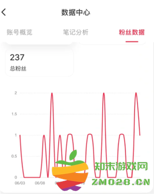 小红书能看到访客记录吗 小红书能看到谁浏览过我吗 小红书能看到访客记录吗 小红书能看到谁浏览过我吗