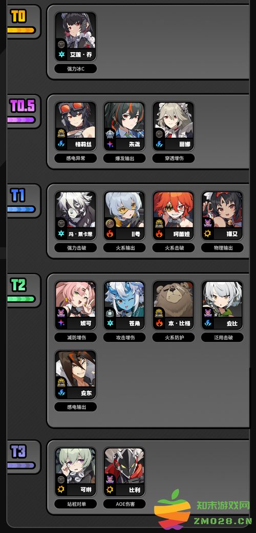 绝区零角色节奏榜 绝区零角色节奏榜