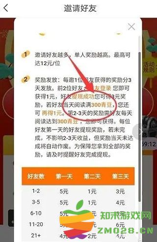 中青看点怎么赚钱教程 中青看点app怎么赚钱教程