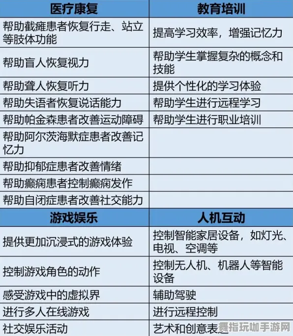 脑机接口游戏-支付宝即玩-角色培养方案-实时更新-0428 脑机接口游戏-支付宝即玩-角色培养方案-实时更新-0428