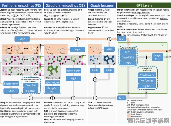神经信号编码全流程-五一假期必备-倒计时6天-Vision Pro移植版-云游戏 神经信号编码全流程-五一假期必备-倒计时6天-Vision Pro移植版-云游戏