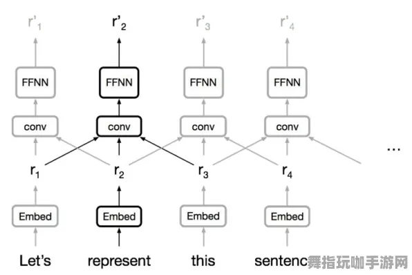 神经信号编码全流程-五一假期必备-倒计时6天-Vision Pro移植版-云游戏 神经信号编码全流程-五一假期必备-倒计时6天-Vision Pro移植版-云游戏