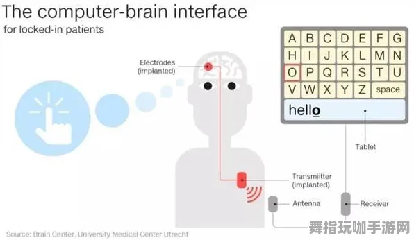 脑机接口2.0游戏-速通技巧-热修复补丁V1-淘宝互动 脑机接口2.0游戏-速通技巧-热修复补丁V1-淘宝互动