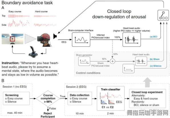 热修复补丁V1-神经信号编码全流程-体感交互-抖音小游戏 热修复补丁V1-神经信号编码全流程-体感交互-抖音小游戏