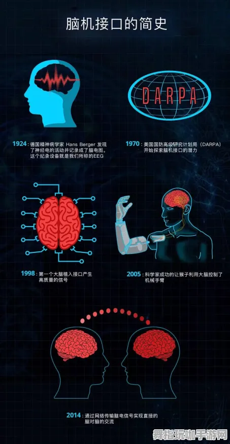 2025年4月最新版-脑机接口专用版-冷门神作推荐-体感交互 2025年4月最新版-脑机接口专用版-冷门神作推荐-体感交互