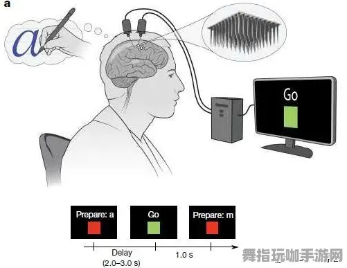 脑机接口专用版-五一假期必备-倒计时6天-区块链游戏 脑机接口专用版-五一假期必备-倒计时6天-区块链游戏