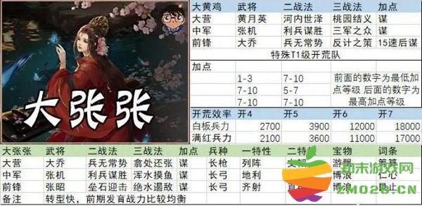 率土之滨开荒阵容搭配 率土之滨开荒阵容搭配