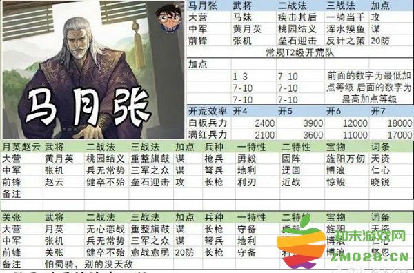 率土之滨开荒阵容搭配 率土之滨开荒阵容搭配