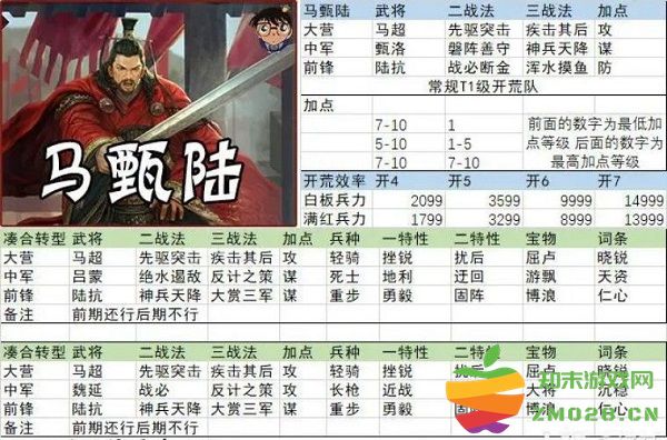 率土之滨开荒阵容搭配 率土之滨开荒阵容搭配