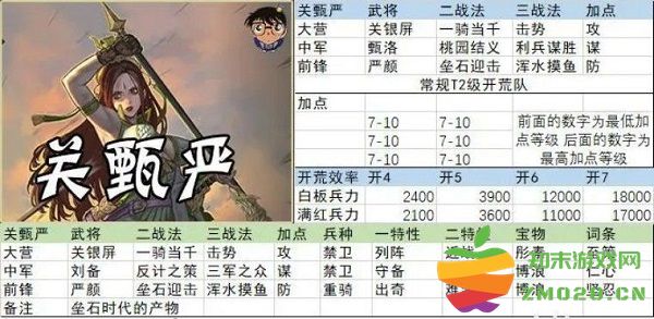 率土之滨开荒阵容搭配 率土之滨开荒阵容搭配