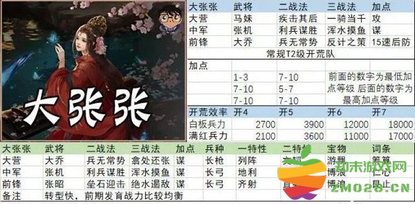 率土之滨开荒阵容搭配 率土之滨开荒阵容搭配