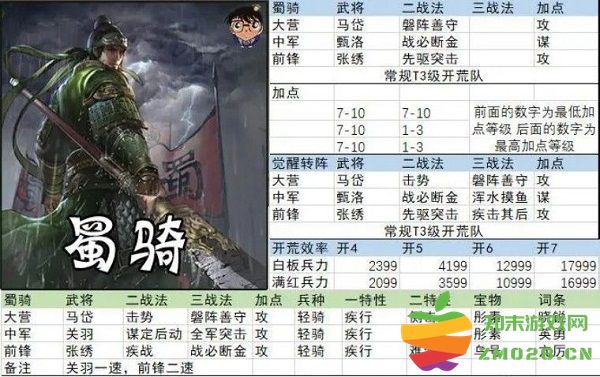 率土之滨开荒阵容搭配 率土之滨开荒阵容搭配