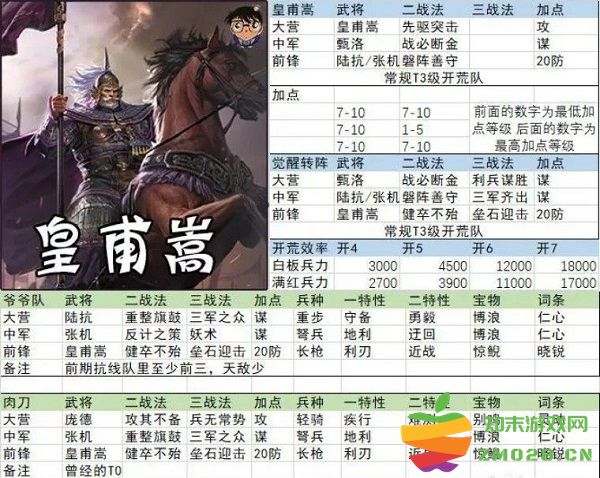 率土之滨开荒阵容搭配 率土之滨开荒阵容搭配