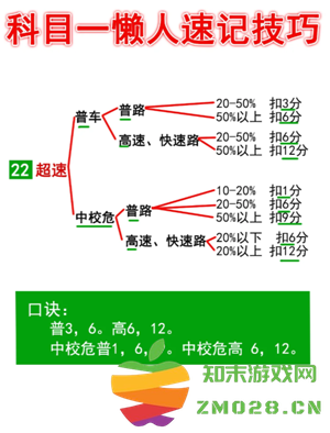 驾考宝典科目一和真实考试一样吗 驾考宝典科目一考试技巧和口诀 驾考宝典科目一和真实考试一样吗 驾考宝典科目一考试技巧和口诀