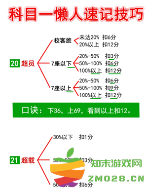 驾考宝典科目一和真实考试一样吗 驾考宝典科目一考试技巧和口诀 驾考宝典科目一和真实考试一样吗 驾考宝典科目一考试技巧和口诀