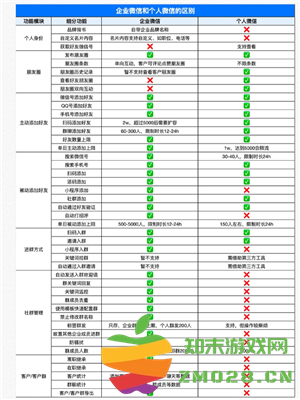 企业微信和个人微信区别 企业微信和个人微信能互通吗 企业微信和个人微信区别 企业微信和个人微信能互通吗