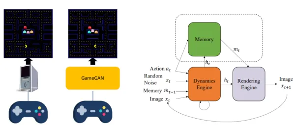 神经信号编码全流程-GDC 2025游戏开发者大会已结束37天-淘宝互动-跨平台联机 神经信号编码全流程-GDC 2025游戏开发者大会已结束37天-淘宝互动-跨平台联机