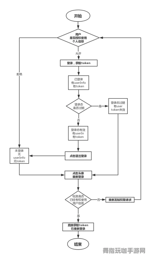 跨平台联机-微信小程序-热修复补丁V3-神经信号编码全流程 跨平台联机-微信小程序-热修复补丁V3-神经信号编码全流程