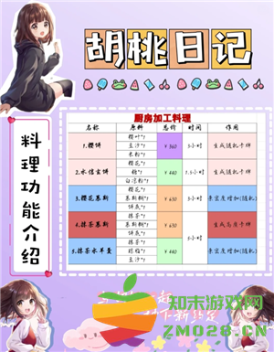 胡桃日记怎么玩 胡桃日记怎么投食 胡桃日记怎么玩 胡桃日记怎么投食