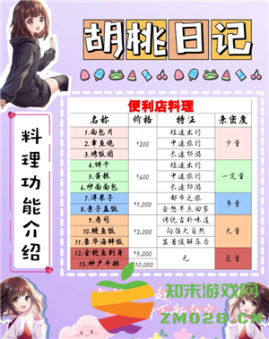 胡桃日记怎么玩 胡桃日记怎么投食 胡桃日记怎么玩 胡桃日记怎么投食