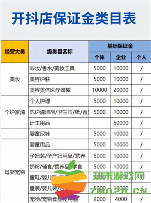 抖音商城开店铺什么条件 抖音商城怎么带货赚佣金 抖音商城开店铺什么条件 抖音商城怎么带货赚佣金