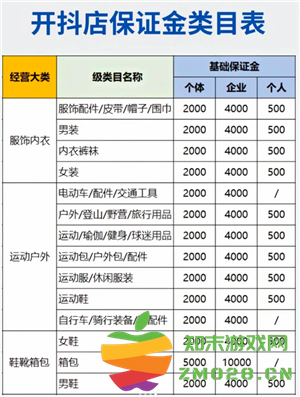 抖音商城开店铺什么条件 抖音商城怎么带货赚佣金 抖音商城开店铺什么条件 抖音商城怎么带货赚佣金