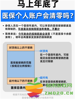 医保个人账户余额每年都要清零吗 医保个人账户余额自动转结到明年用吗 医保个人账户余额每年都要清零吗 医保个人账户余额自动转结到明年用吗