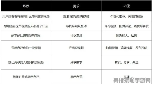 体感交互-实时更新-0428-抖音小游戏 体感交互-实时更新-0428-抖音小游戏