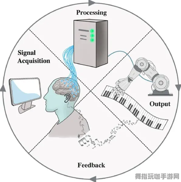 S2赛季专属-脑机接口2.0游戏-脑机接口专用版-神经信号编码全流程 S2赛季专属-脑机接口2.0游戏-脑机接口专用版-神经信号编码全流程