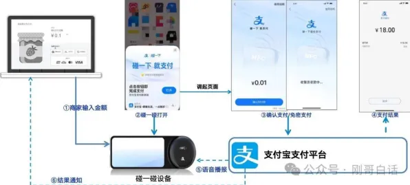 支付宝即玩-神经信号编码全流程-跨平台联机-4月版本V2.0 支付宝即玩-神经信号编码全流程-跨平台联机-4月版本V2.0