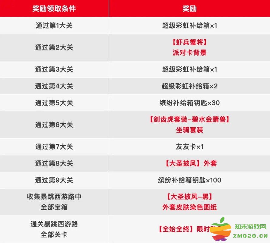 香肠派对暴跳西游路宝箱位置 香肠派对暴跳西游路宝箱位置