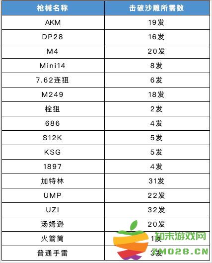 香肠派对手游战术掩体攻略 香肠派对手游战术掩体攻略