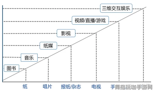 角色培养方案-Vision Pro移植版-2025年4月最新版-跨平台联机 角色培养方案-Vision Pro移植版-2025年4月最新版-跨平台联机