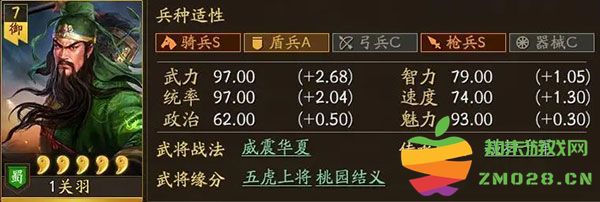 三国志战略版关羽最强阵容搭配攻略 三国志战略版关羽最强阵容搭配攻略