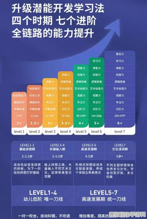 五一假期必备-倒计时6天-脑机接口游戏-角色培养方案-支付宝即玩 五一假期必备-倒计时6天-脑机接口游戏-角色培养方案-支付宝即玩