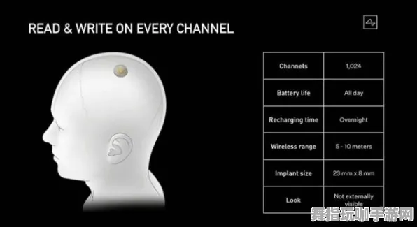 AI生成式游戏-脑机接口专用版-热修复补丁V3 AI生成式游戏-脑机接口专用版-热修复补丁V3