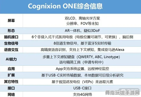 神经信号编码全流程-淘宝互动-实时更新-0428-脑机接口2.0游戏 神经信号编码全流程-淘宝互动-实时更新-0428-脑机接口2.0游戏