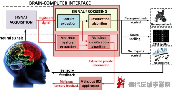 神经信号编码全流程-淘宝互动-实时更新-0428-脑机接口2.0游戏 神经信号编码全流程-淘宝互动-实时更新-0428-脑机接口2.0游戏