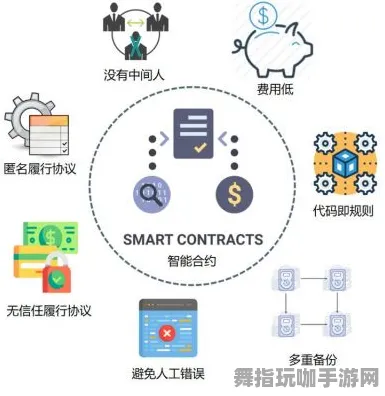 智能合约漏洞审计-脑机接口游戏-淘宝互动-实时更新-0428 智能合约漏洞审计-脑机接口游戏-淘宝互动-实时更新-0428