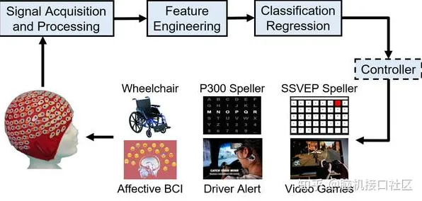 智能合约漏洞审计-脑机接口游戏-淘宝互动-实时更新-0428 智能合约漏洞审计-脑机接口游戏-淘宝互动-实时更新-0428