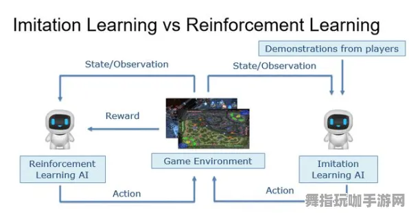 角色培养方案-体感交互-支付宝即玩-GDC 2025游戏开发者大会已结束37天 角色培养方案-体感交互-支付宝即玩-GDC 2025游戏开发者大会已结束37天