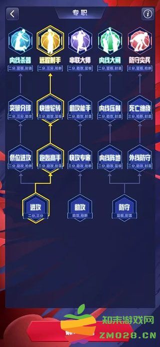 中职篮英雄游戏攻略 中职篮英雄游戏攻略说明